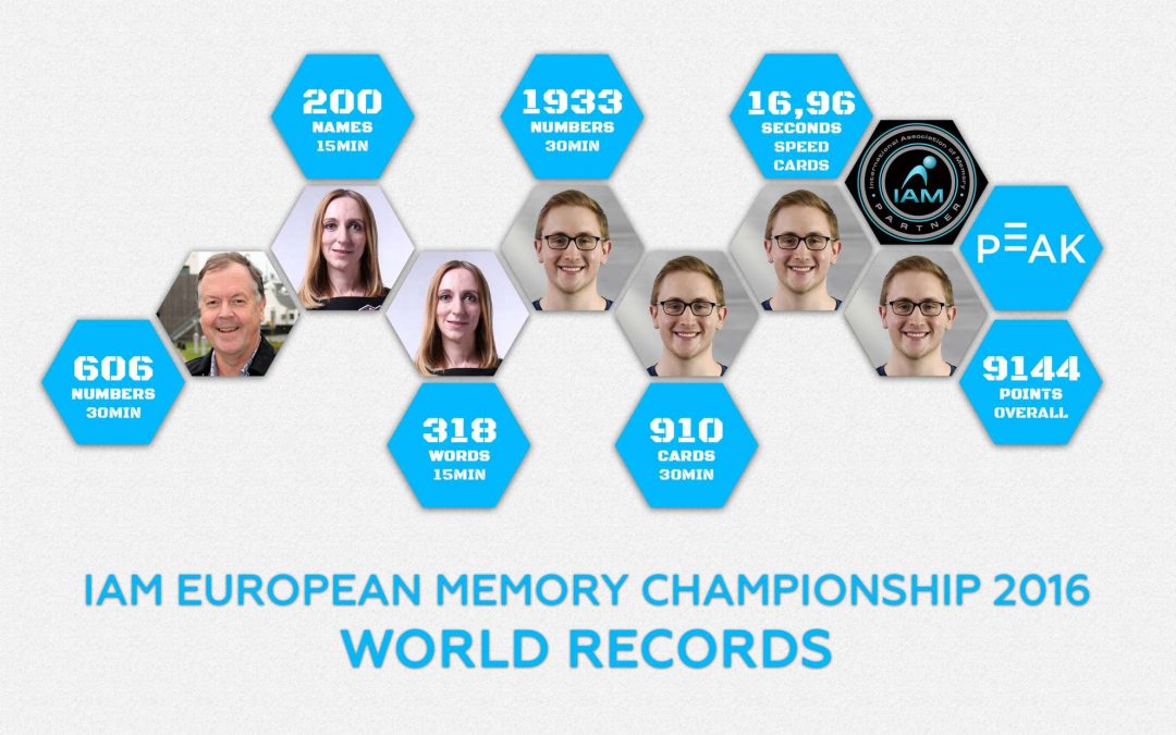 Tournament Report: European Open and European Championship 2016 in London